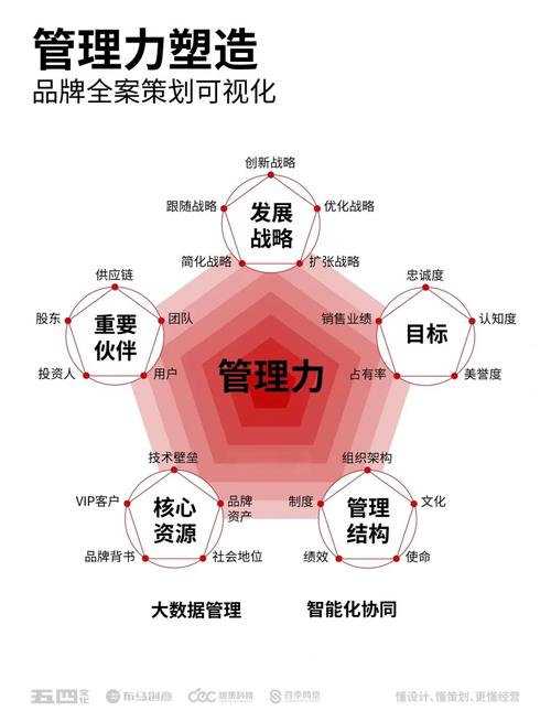 品牌力如何实现跃升？热度升级，影响力深化是否可行？