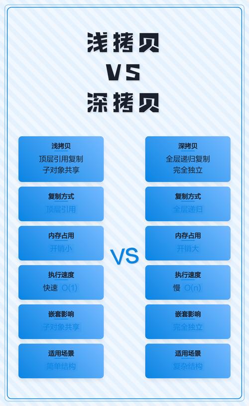 如何全面理解js中的深拷贝与浅拷贝区别？