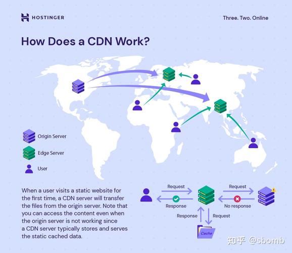 如何通过全球CDN加速网络提升Python网站访问速度？