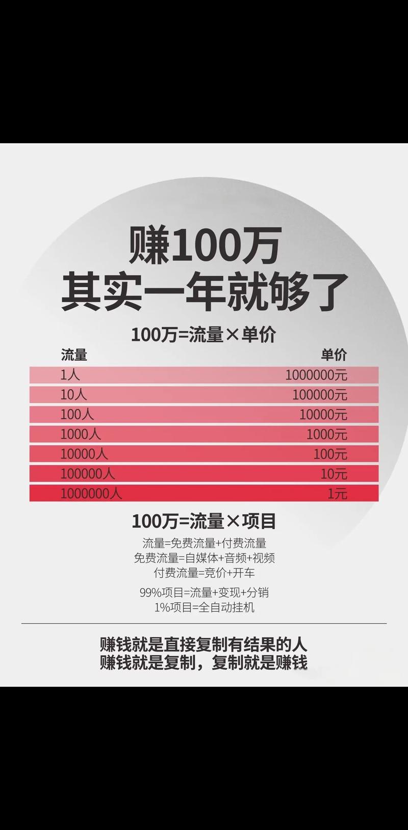 抖音神贴真的能一单30赚到手软，这零成本项目靠谱吗？