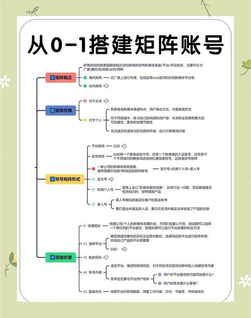 如何构建多维矩阵，塑造立体影响力？