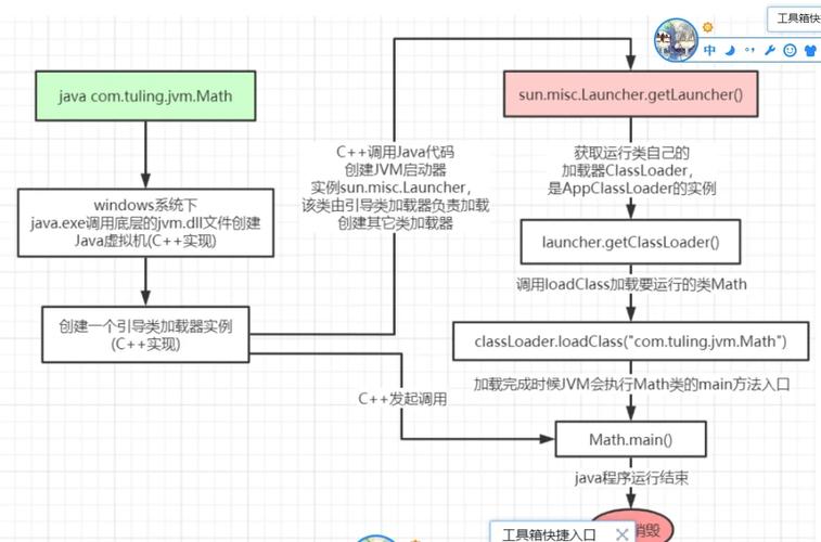 JVM中负责类加载的子系统具体是如何运作的？