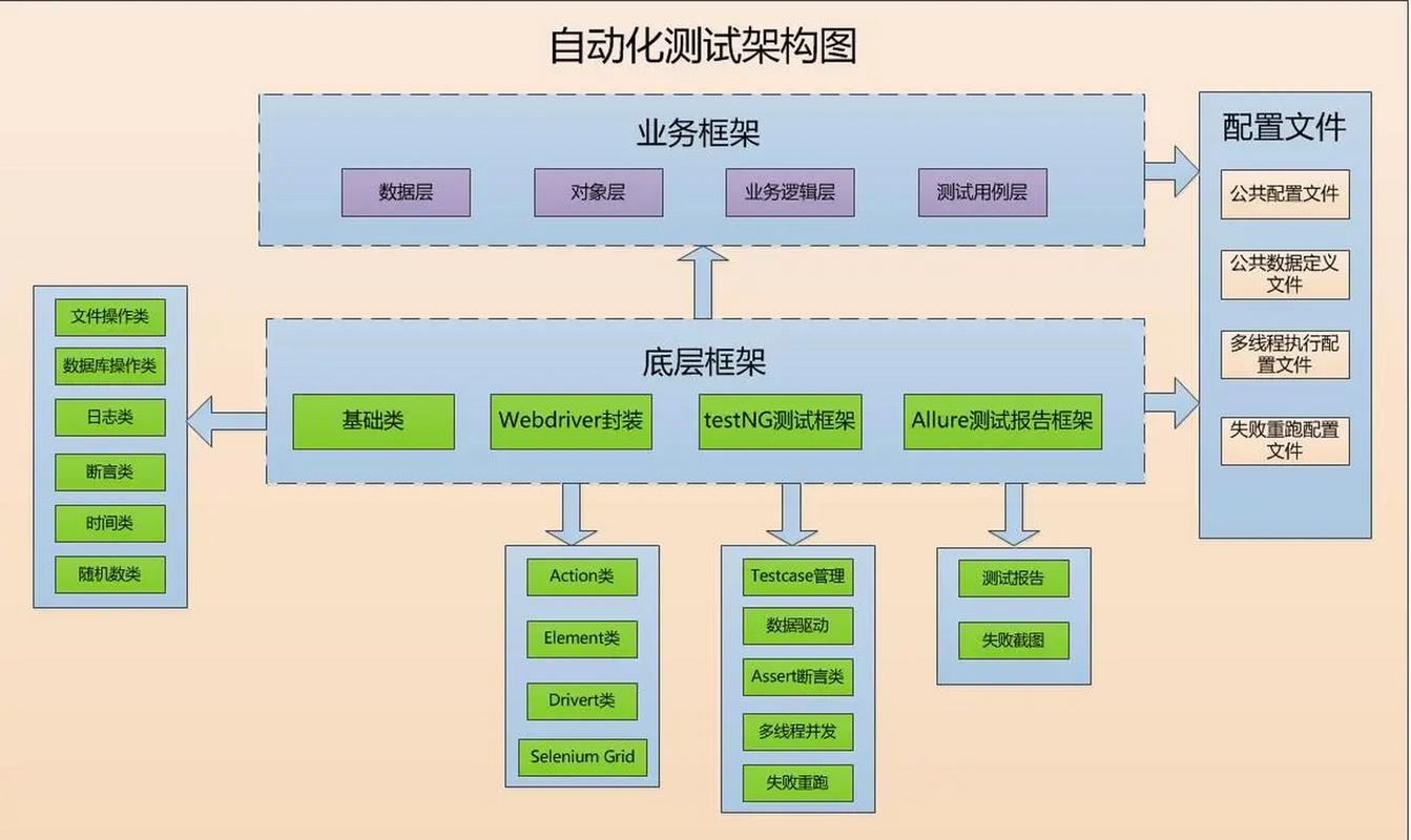 PHP代码中单元测试与集成测试的区别如何详细解析？