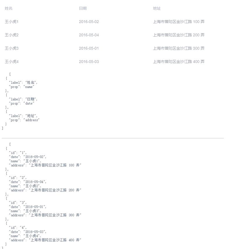 如何分析使用Sortable.js实现JavaScript拖拽排序插件的具体案例？