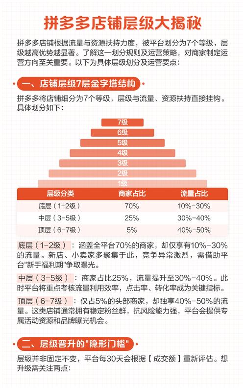 网店等级划分揭秘，如何准确判断店铺层级？