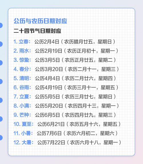 如何查询本周一至周日、上周一至周日、上月初至月底的日期？
