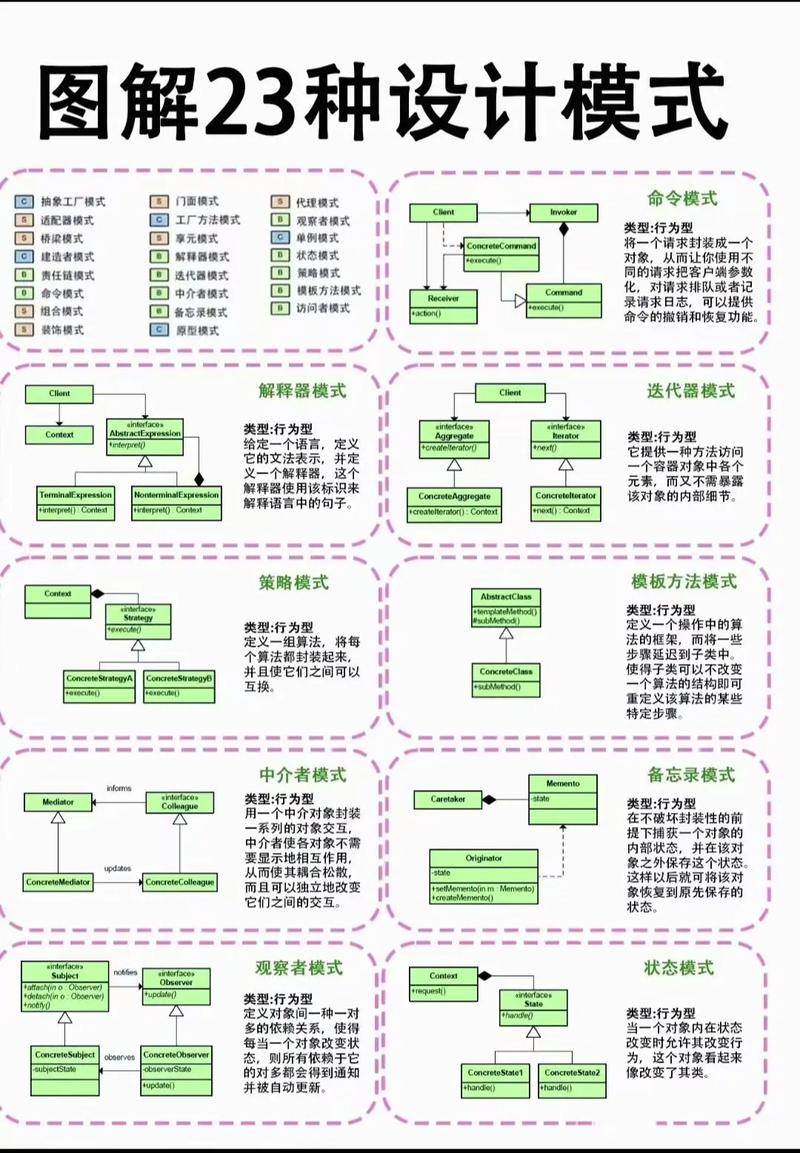 PHP中如何通过委托模式实现设计模式定义及示例用法？