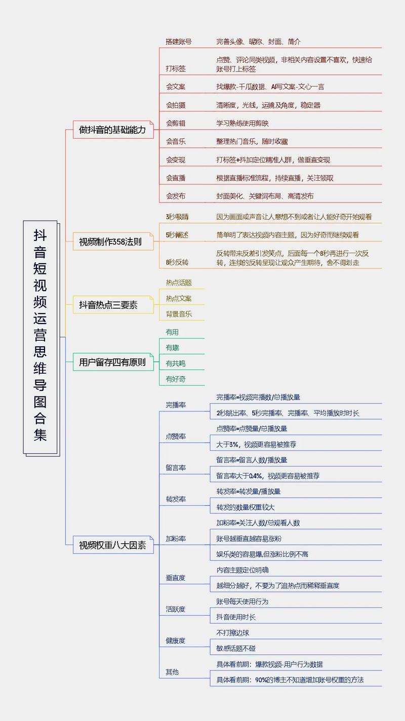 刚毕业如何用抖音赚钱？大学生抖音运营有哪些关键要点？