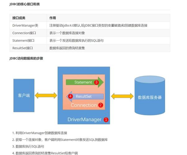 如何使用JDBC技术实现数据库连接？