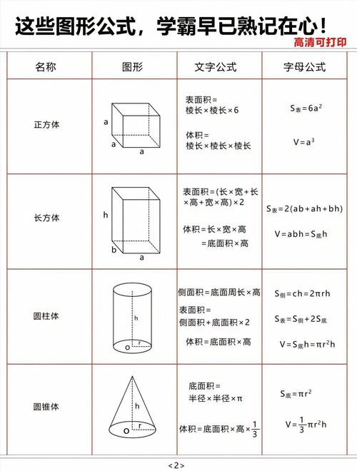 如何用JavaScript计算图形面积公式？