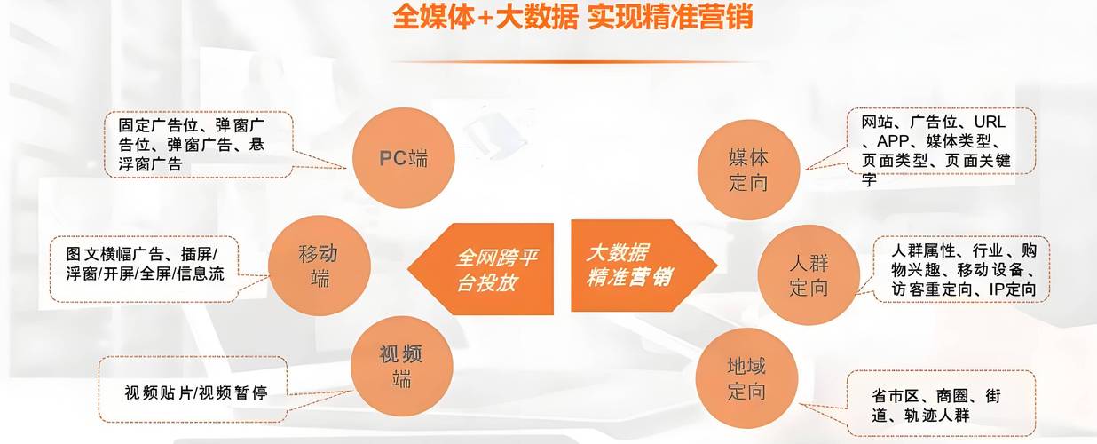 如何通过地域聚焦优化，精准引流全国，实现流量庞大且转化率高？