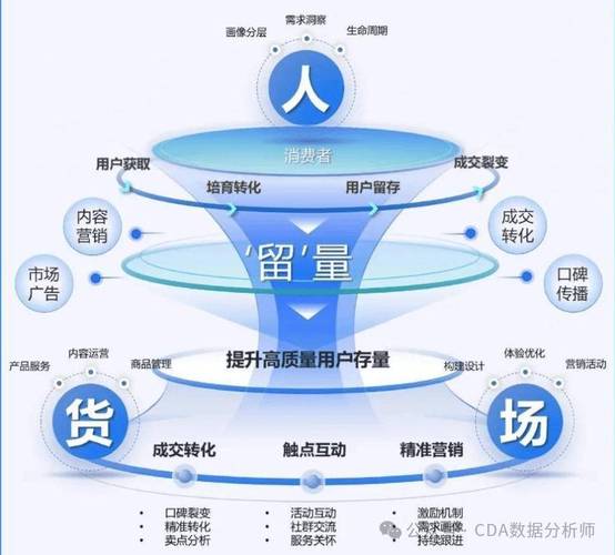 如何通过策略优化，将客服提升和转化率实现翻倍增长？