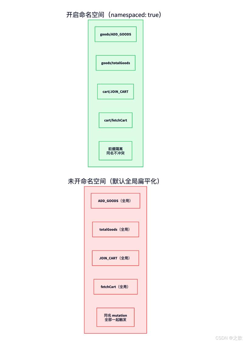 Vue项目如何配置接口请求地址前缀以区分本地与线上开发？
