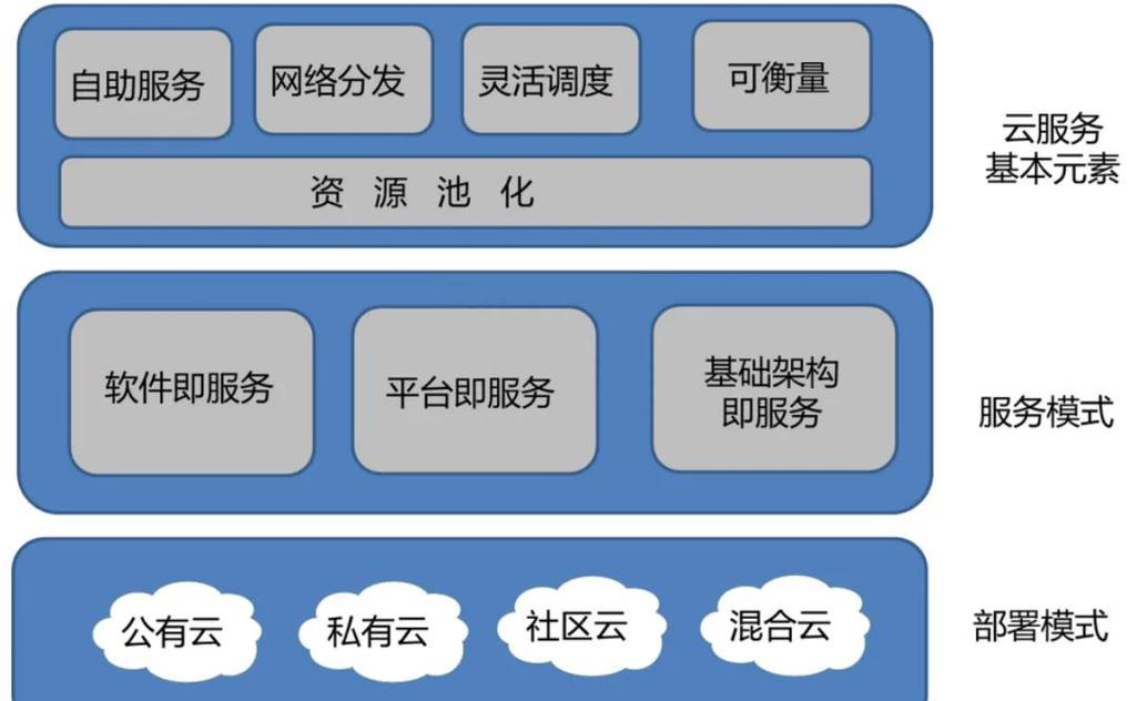PHP实时通信功能如何与云计算技术实现高效结合？