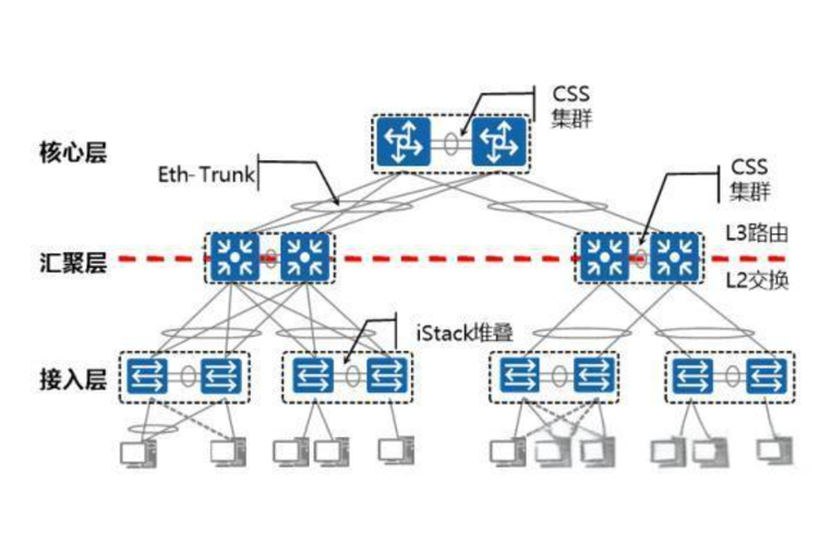 CSS系统具体指的是什么？