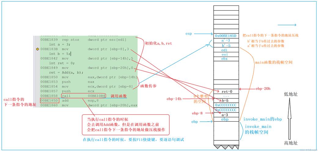 如何处理PHP调用栈错误问题？