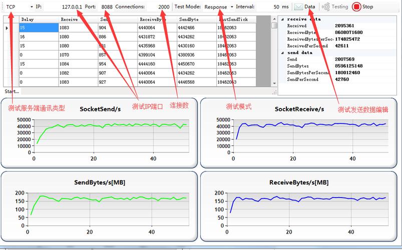 MixPHP、Yii与CodeIgniter的并发性能测试总结如何？
