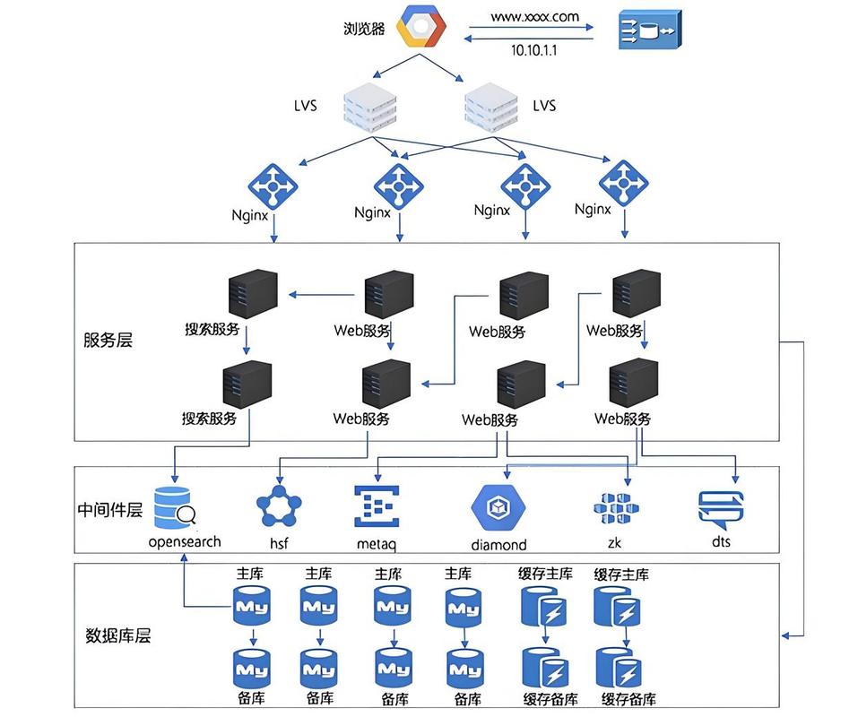 .NET/ASP.NET路由系统架构原理如何深入解析？