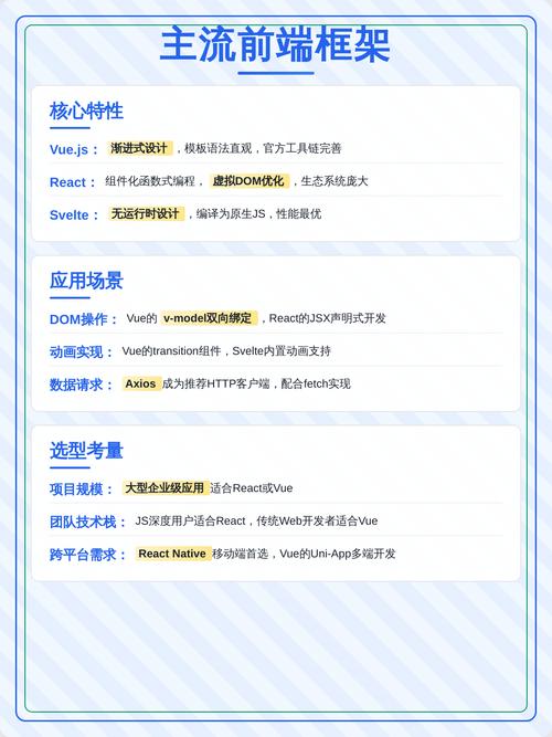 Vue2的替代方案有哪些？