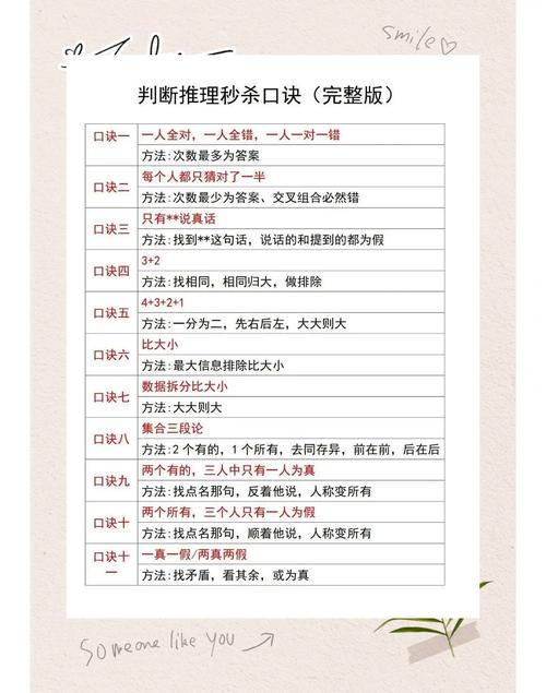 如何手把手学习精准预测比赛名次及推理凶手策略？