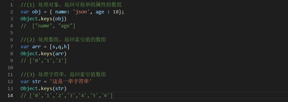 Object.keys的哪些神秘行为在示例中得以详细解析？