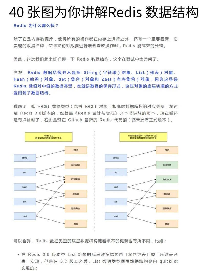 PHP如何通过Redis实现微博推送模型的案例分析？
