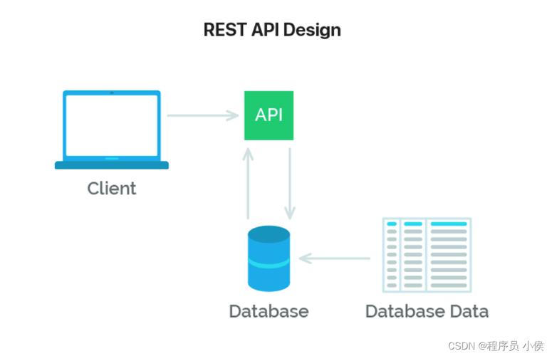 如何通过PHP和SQLite构建一个RESTful API接口？