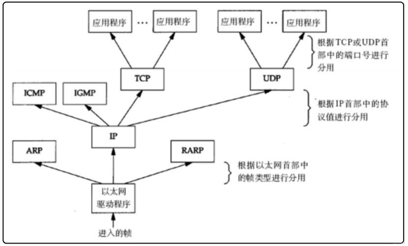 如何利用PHP和CIFS协议构建高效的网络共享通信机制？