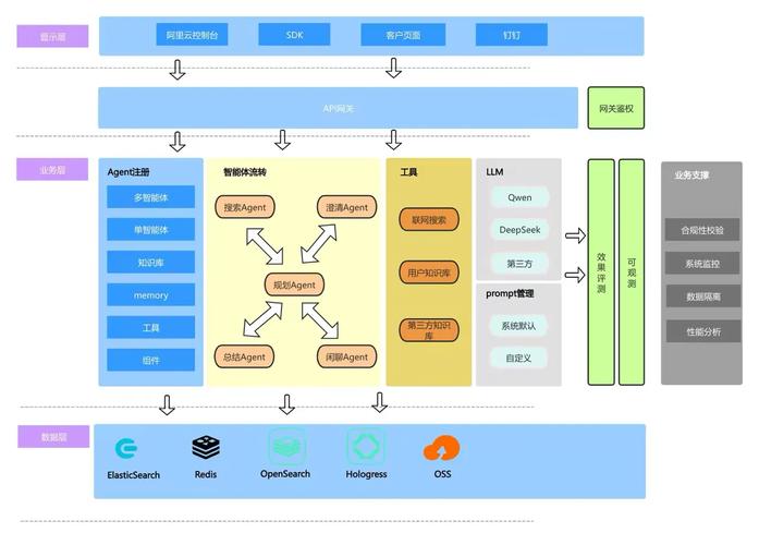 如何利用PHP和Manticore Search构建高效的智能搜索过滤系统？