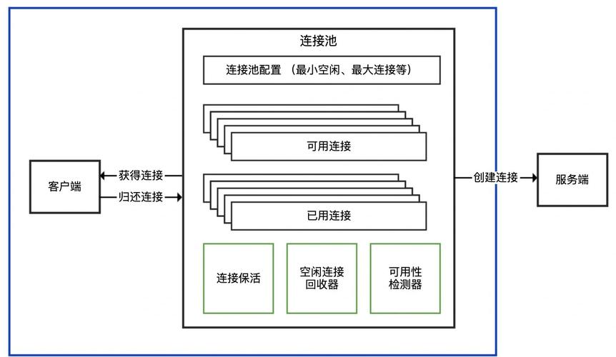 如何设置ThinkPHP的数据库连接池配置？