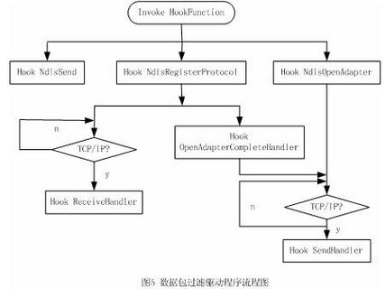 php中如何深入理解hook钩子函数的底层实现机制？