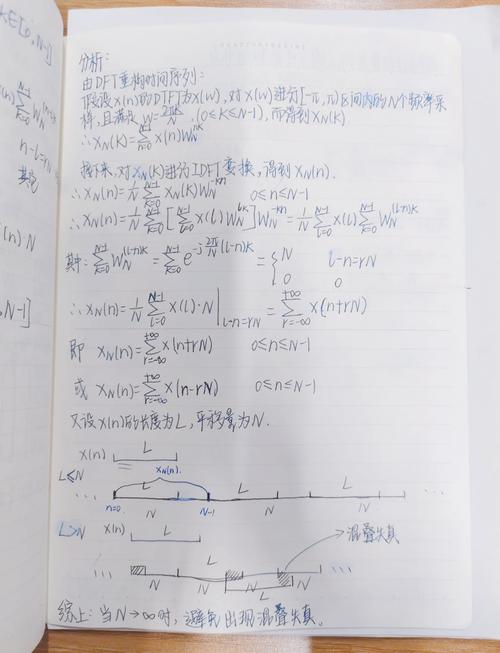 傅里叶级数与离散傅里叶变换有何区别？