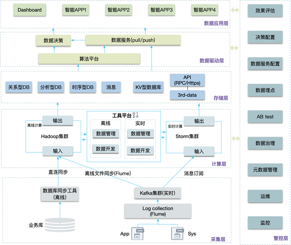PHP单态模式如何实现和应用？