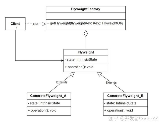 .NET架构中的享元模式（Flyweight）有何应用场景？
