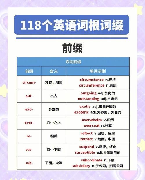 前缀解析如何应用于词汇学习？