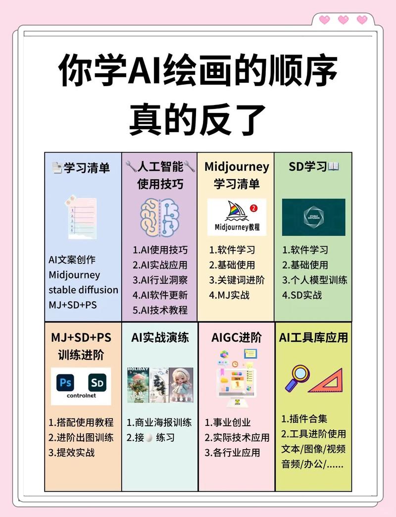 如何通过AI赋能，开启速写艺术的新篇章？