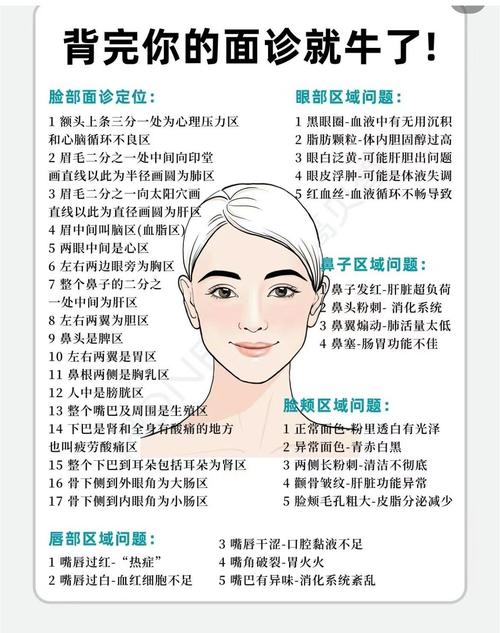 人脸关键点检测有哪些汇总方法？文末链接有详细解析。