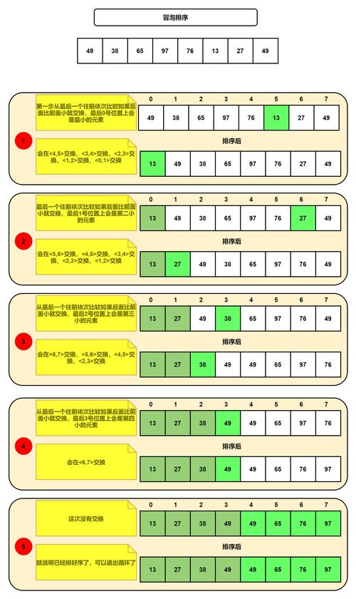 如何具体举例演示JavaScript实现冒泡排序算法？