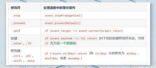 Vue中JSX应用及其优势简要分析是什么？