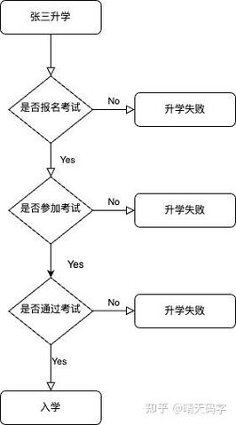 如何浅显易懂地分析Python中的责任链设计模式？