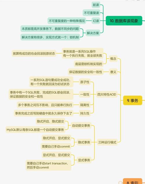 BAT面试题解析：数据库事务隔离级别如何区分脏读、幻读、不可重复读？