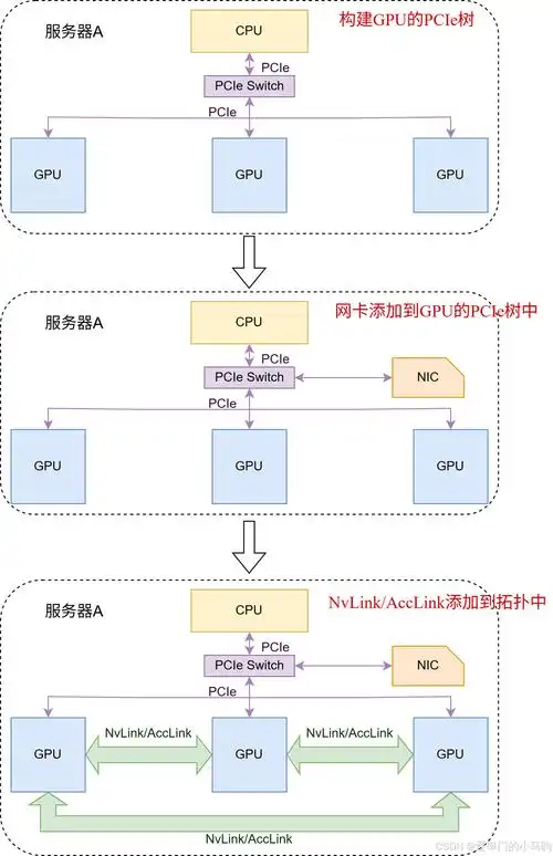 如何解决在Laravel中自定义类引入及命名空间配置难题？