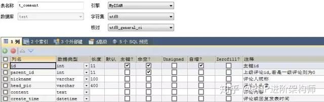 如何实现PHP中无限级分类下的评论及回复功能？