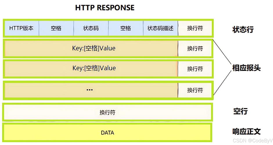 如何使用ASP.NET Web API2通过HTTP POST请求发送XML数据到Web API？