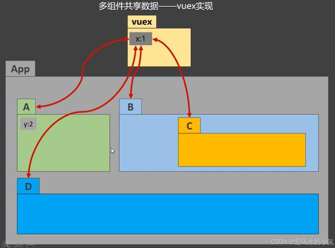 如何深入理解Vuex中store的命名空间概念？