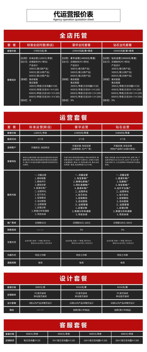 淘宝代运营月费价格是多少，能详细透明地告诉我吗？