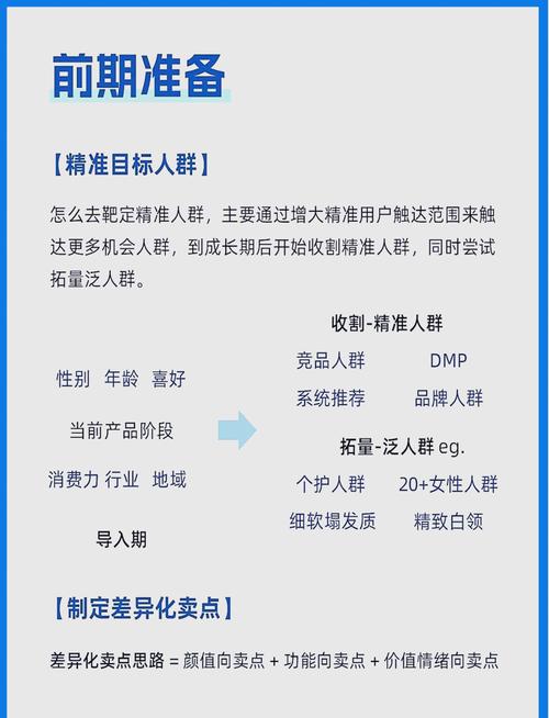 如何通过三步打造爆款产品？