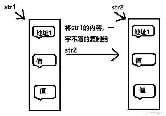 JavaScript中如何实现事件委托机制及深浅拷贝的区别？