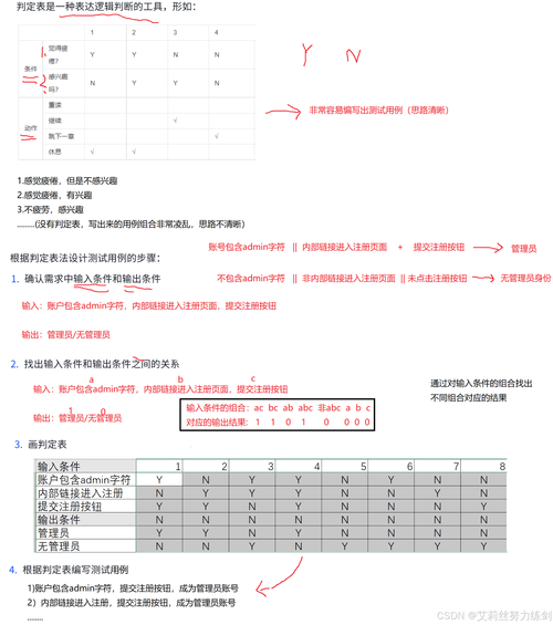 如何在ThinkPHP6项目中用PHPUnit编写针对长尾词功能的单元测试？