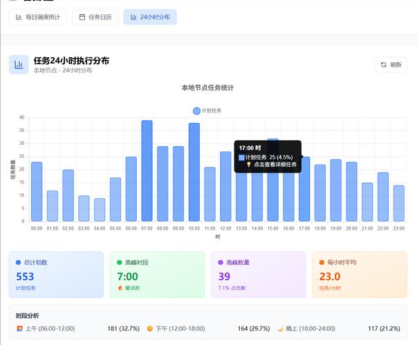 Laravel的schedule调度是如何实现定时任务运行的？